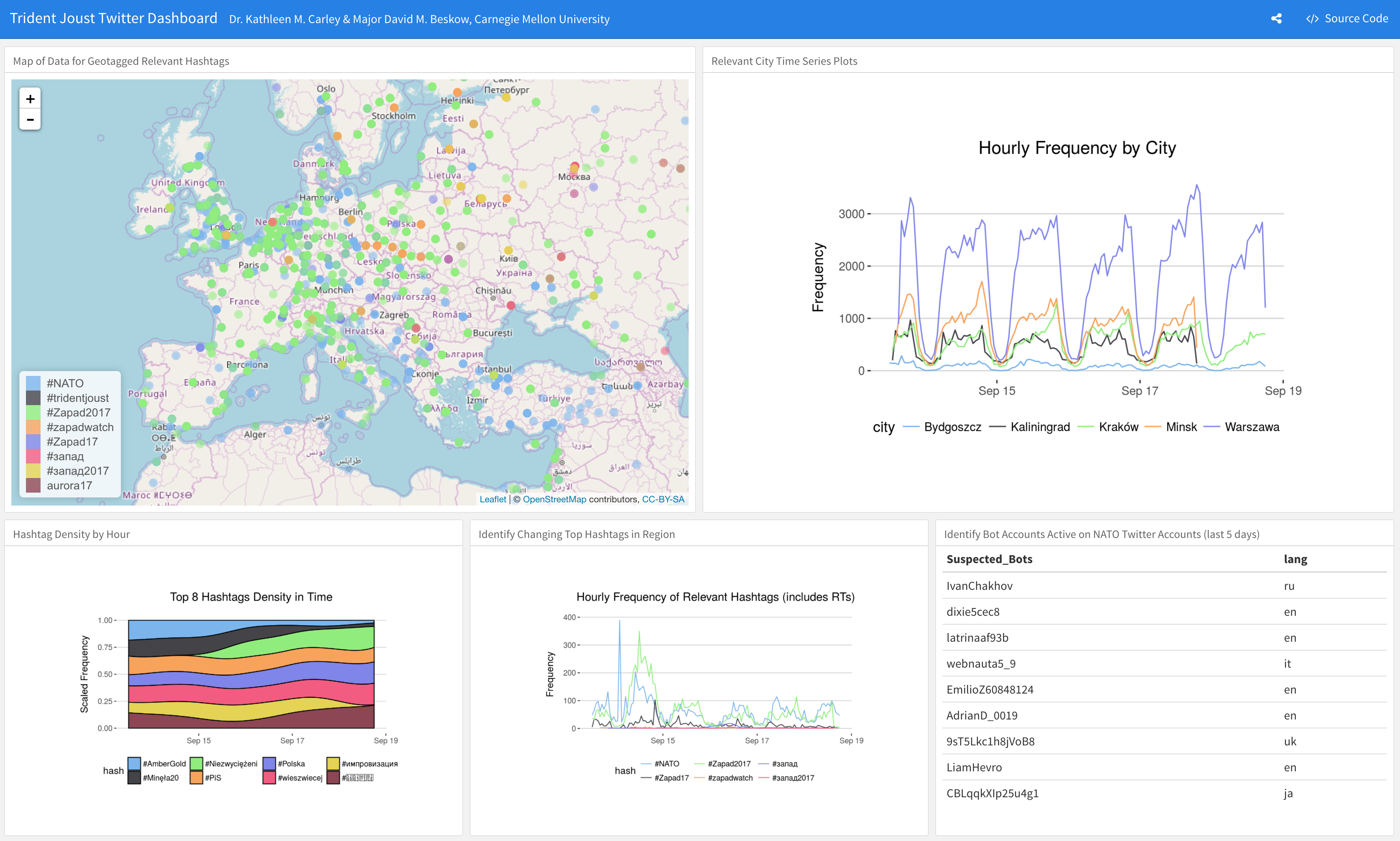 Twitter Trident Joust Dashboard