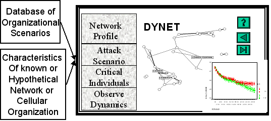 http://www.casos.cs.cmu.edu/projects/DyNet/dynet_info.jpg