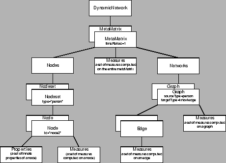 \begin{figure}
\centering
\epsfig{file=DyNetML.eps, width=4in}
\end{figure}