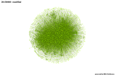 network science social network analysis dynamic network analysis ORA network visualizations geo-spatial network analysis GIS networks high dimensional networks