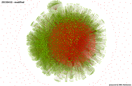 network science social network analysis dynamic network analysis ORA network visualizations geo-spatial network analysis GIS networks high dimensional networks agent based model ABM simulation computational modeling computer simulation