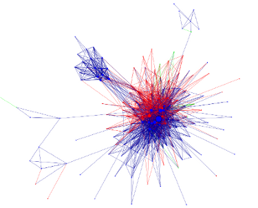 network science social network analysis dynamic network analysis ORA network visualizations geo-spatial network analysis GIS networks high dimensional networks agent based model ABM simulation computational modeling computer simulation