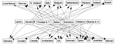 network science social network analysis dynamic network analysis ORA network visualizations geo-spatial network analysis GIS networks high dimensional networks agent based model ABM simulation computational modeling computer simulation