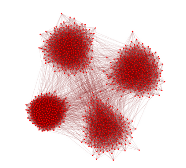 network science social network analysis dynamic network analysis ORA network visualizations geo-spatial network analysis GIS networks high dimensional networks