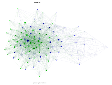 network science social network analysis dynamic network analysis ORA network visualizations geo-spatial network analysis GIS networks high dimensional networks