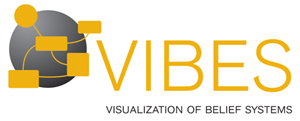 VIBES: Visualization of Belief Systems