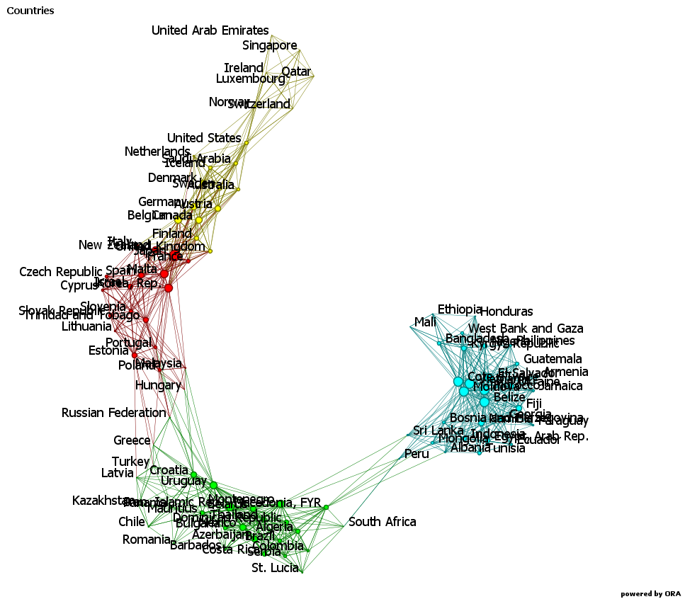 Complex Networks