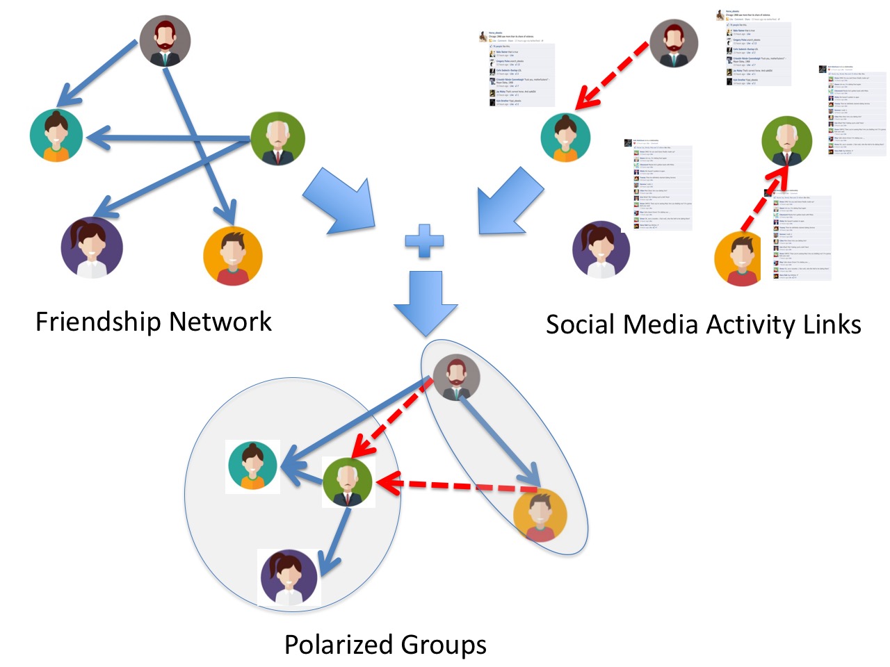 Polarized Groups